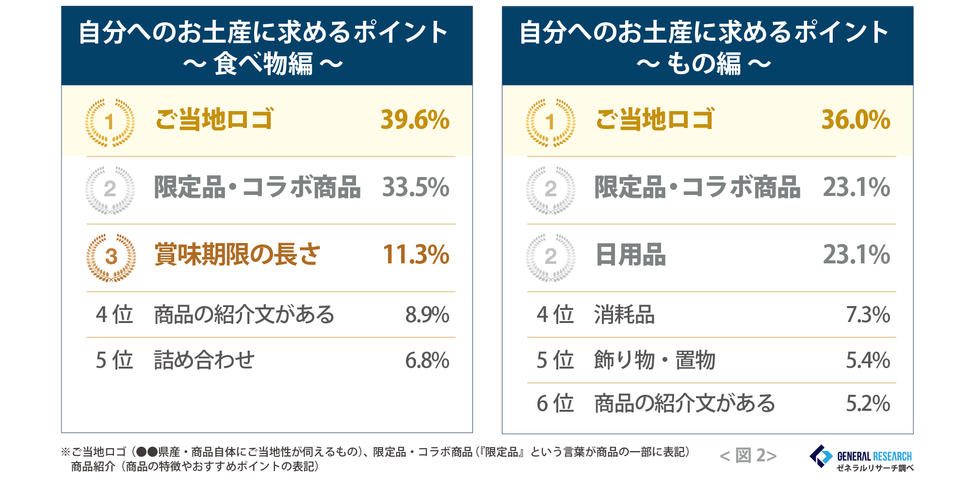 自分へのお土産選びのポイント