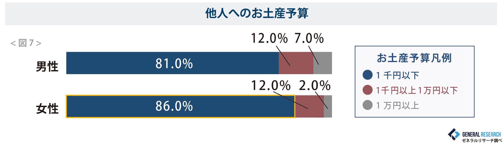 自分へのお土産予算
