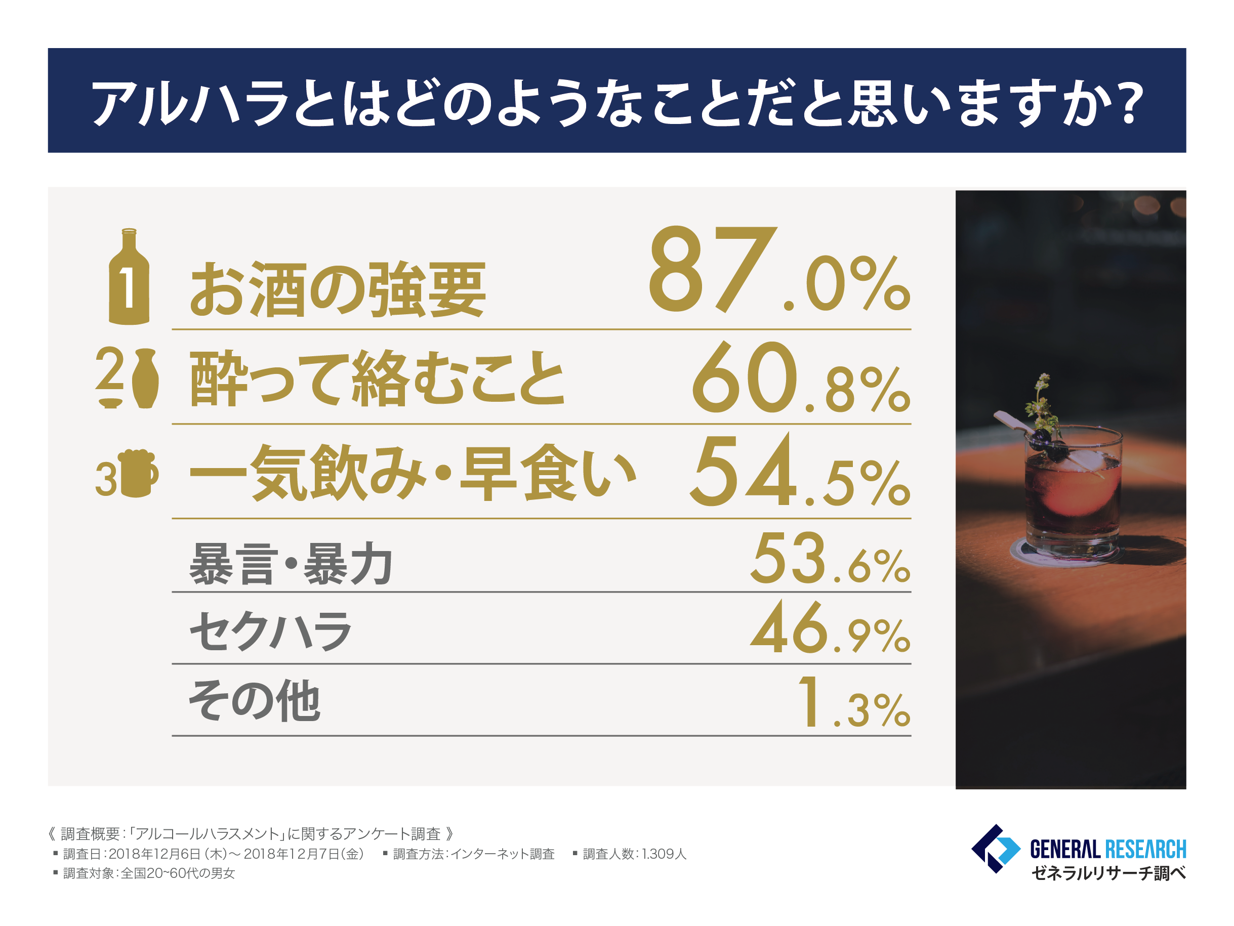 アルハラとはどのようなことだと思いますか？
