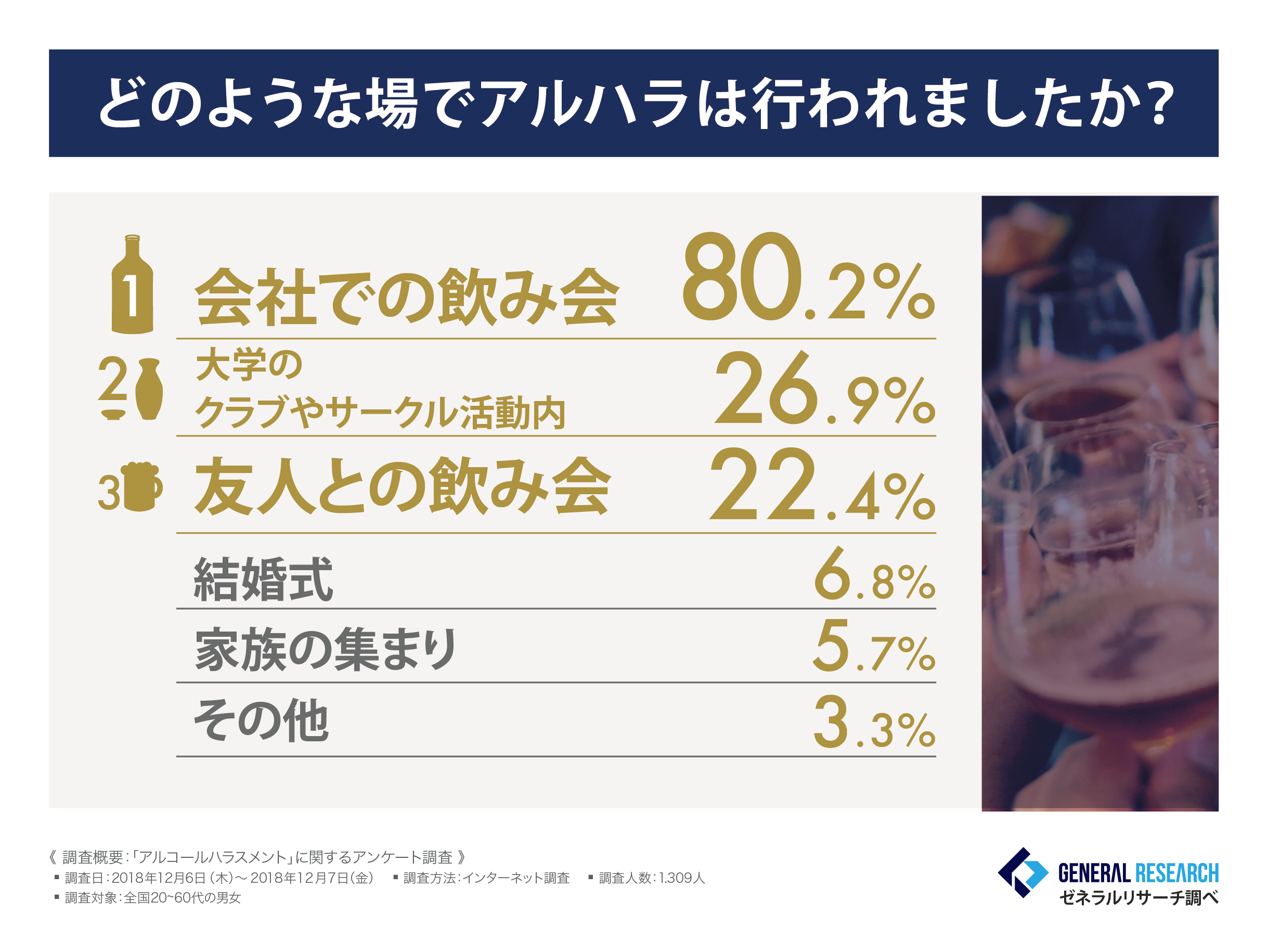 どのような場でアルハラは行われましたか？
