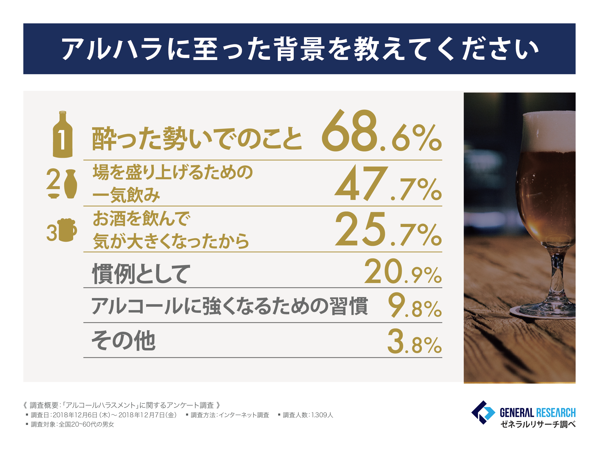 アルハラに至った背景を教えてください