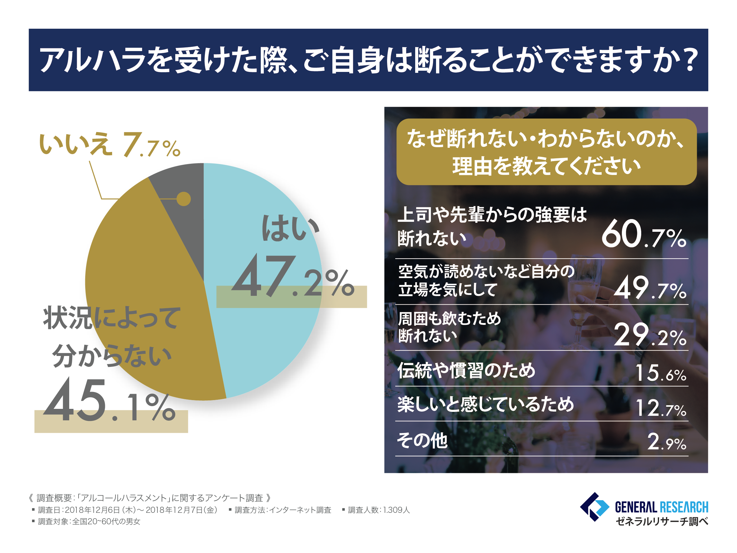 アルハラを受けた際、ご自身は断ることができますか？