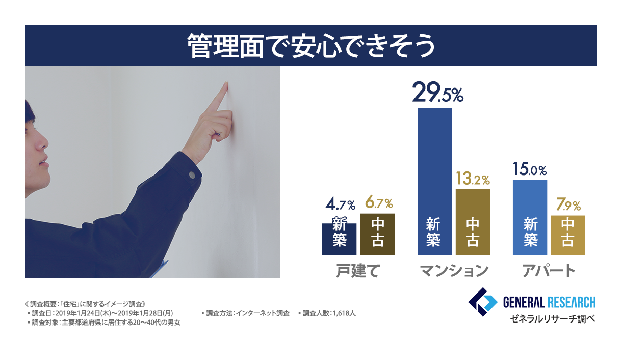 管理面で安心できそう