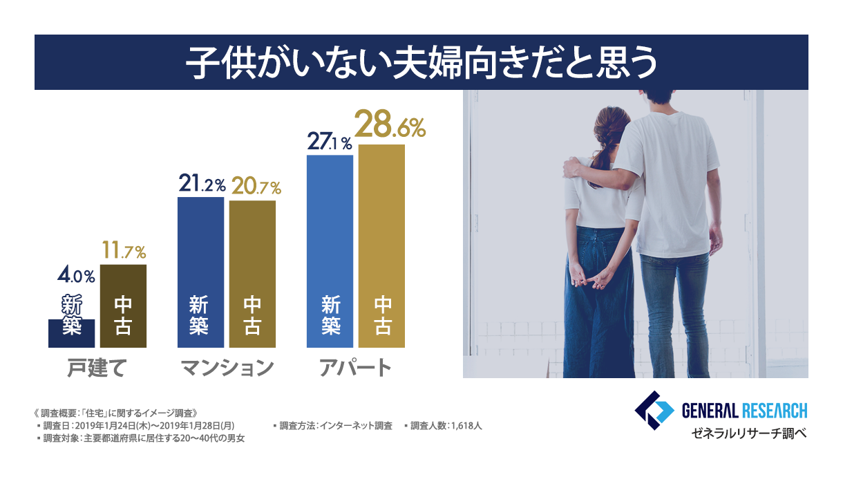 子供がいない夫婦向きだと思う