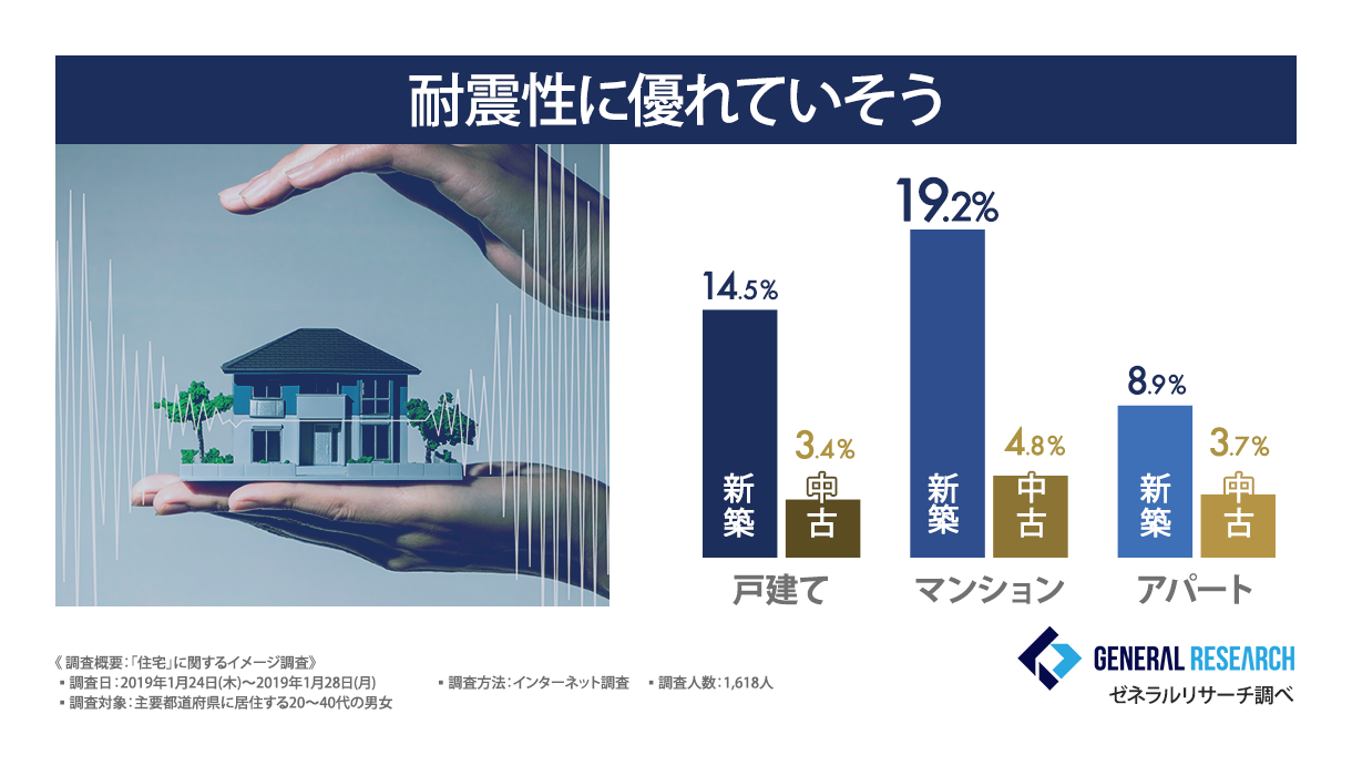 耐震性に優れていそう