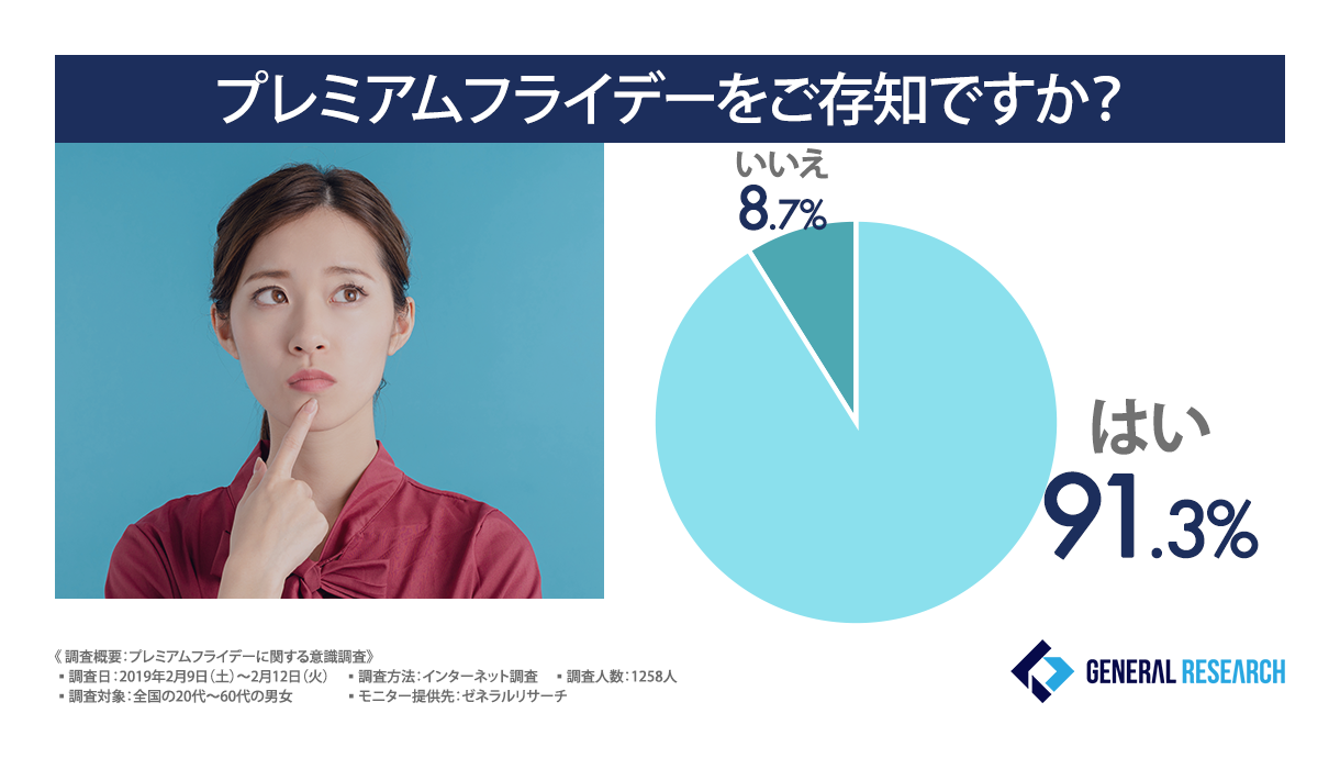 プレミアムフライデーをご存知ですか？
