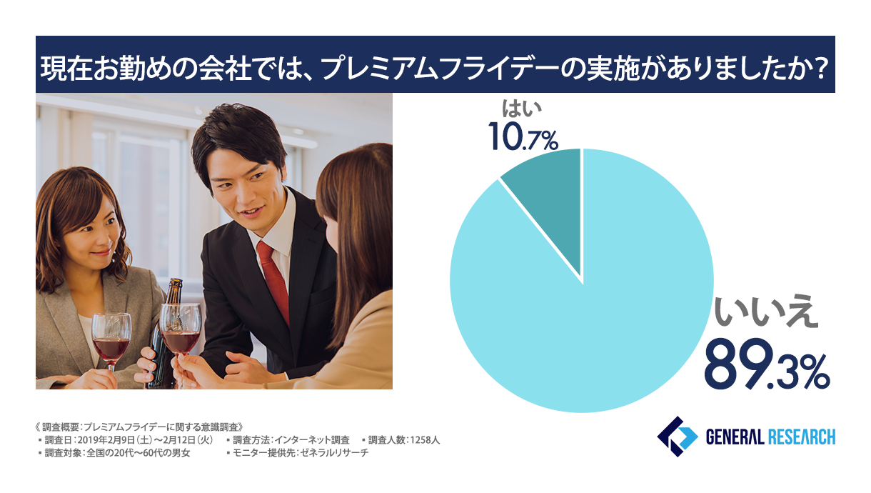 実施がありましたか？