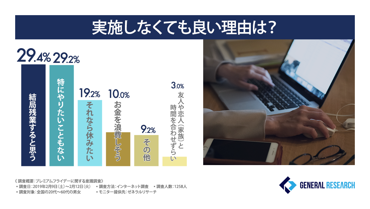 実施しなくても良い理由は？