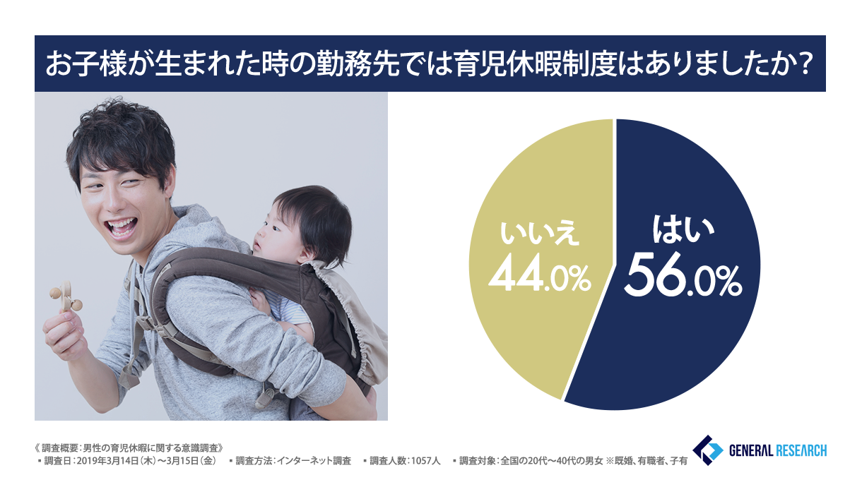 男性の育児休暇