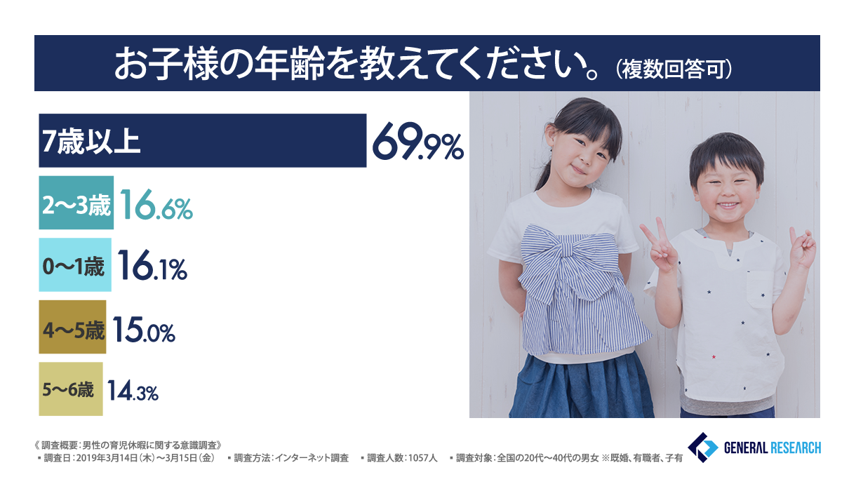 男性の育児休暇？