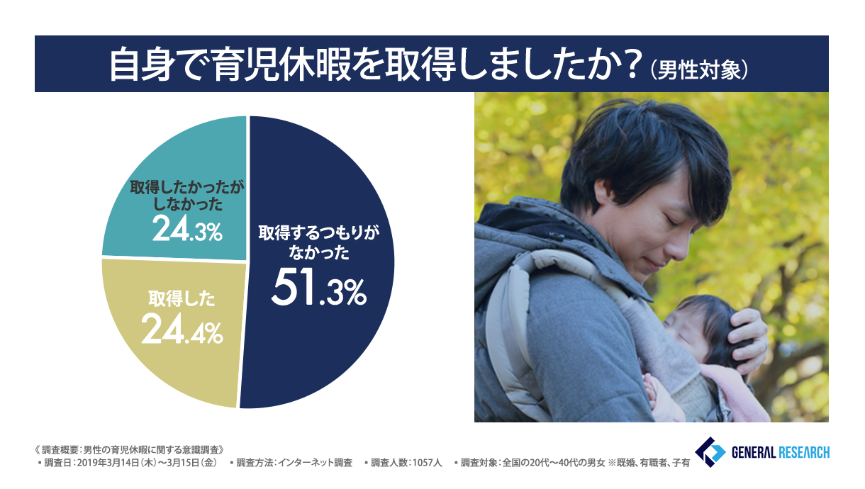 男性の育児休暇