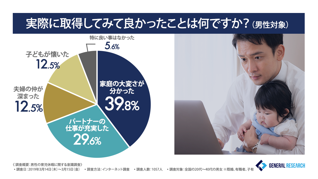 男性の育児休暇