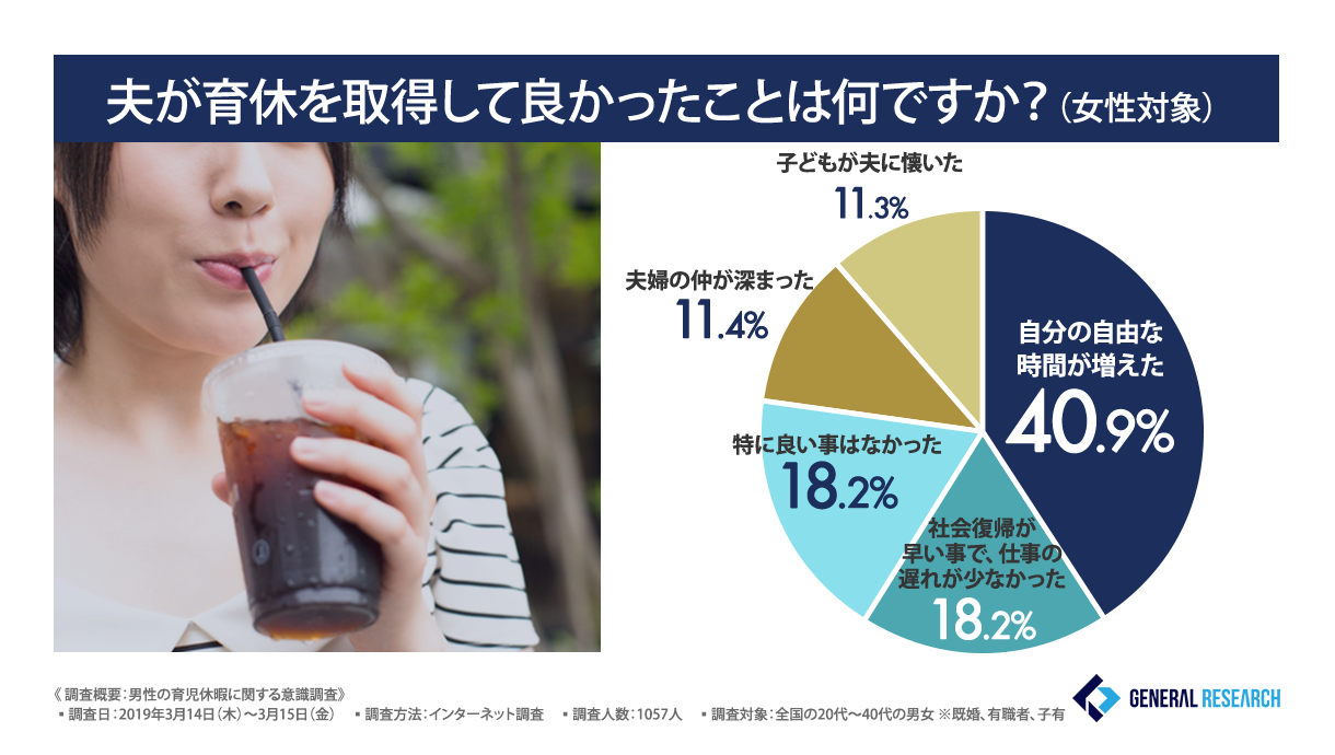 男性の育児休暇