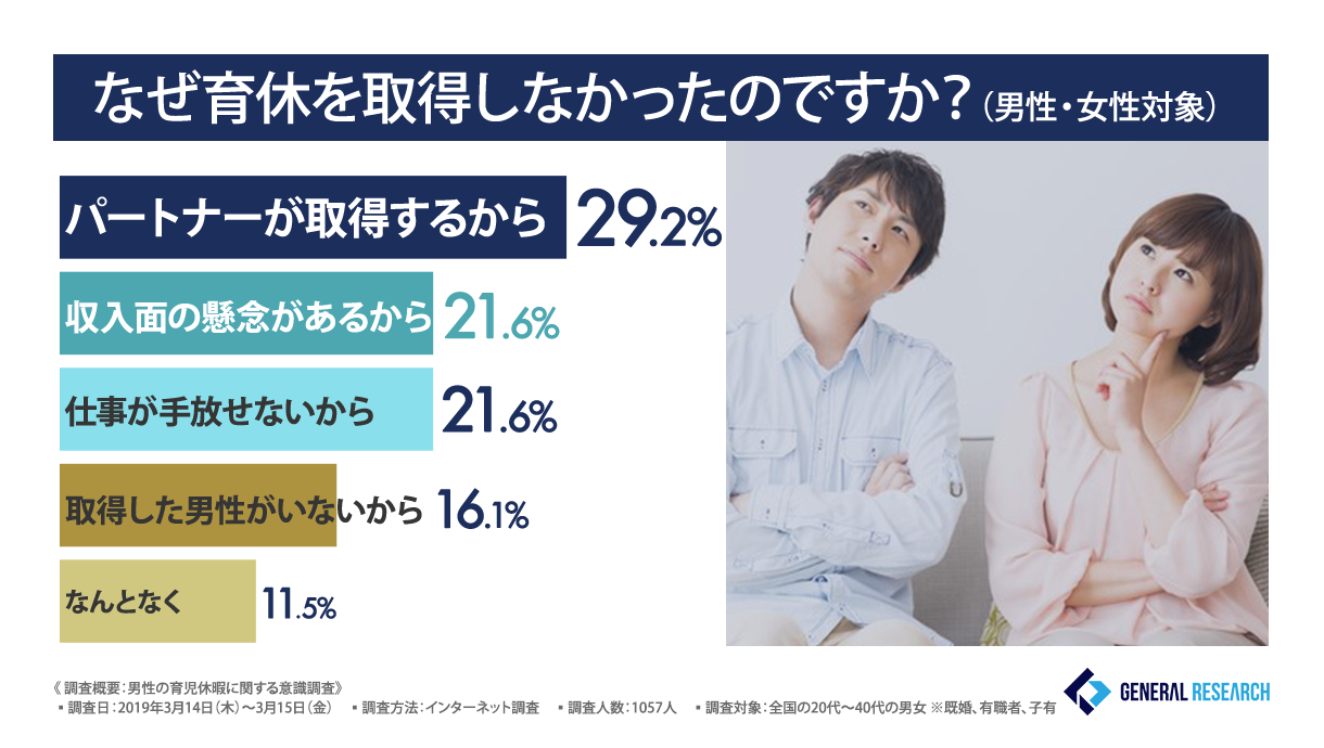 男性の育児休暇
