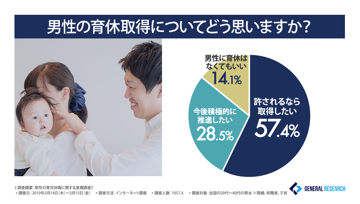 男性の育児休暇