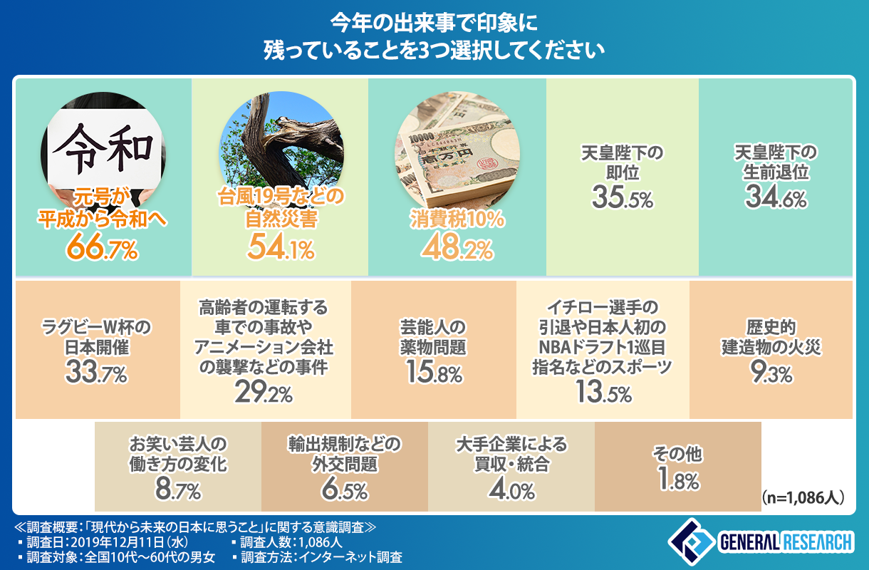 現代とから未来