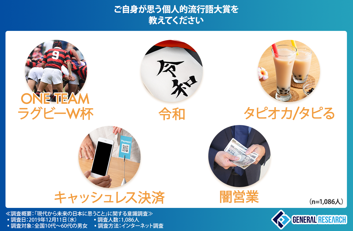 現代とから未来