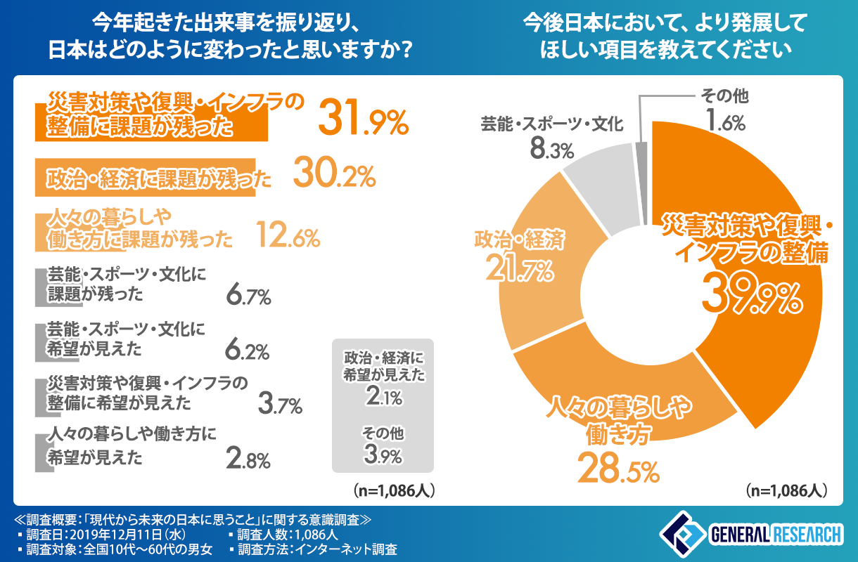 現代とから未来