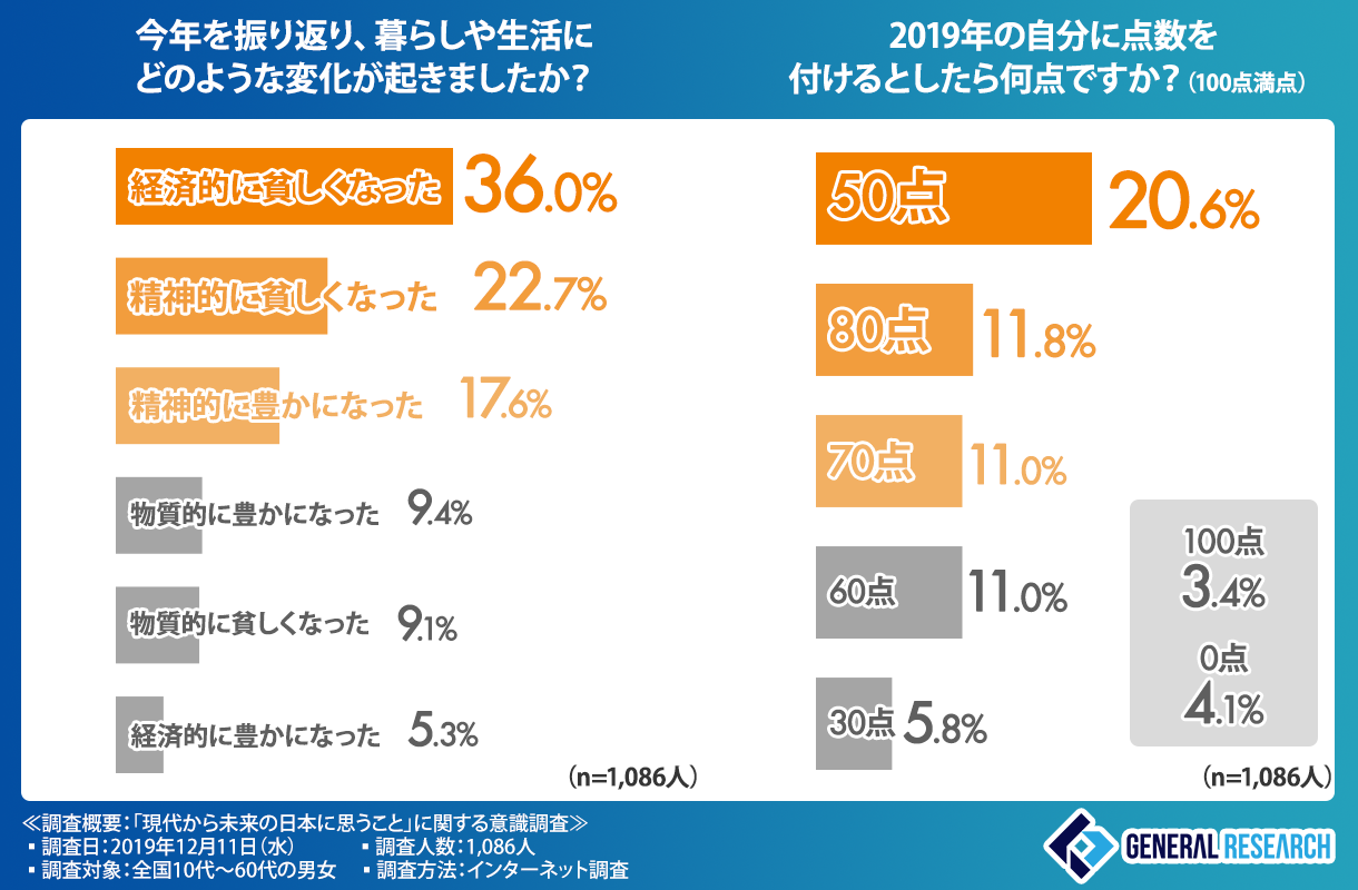 現代とから未来