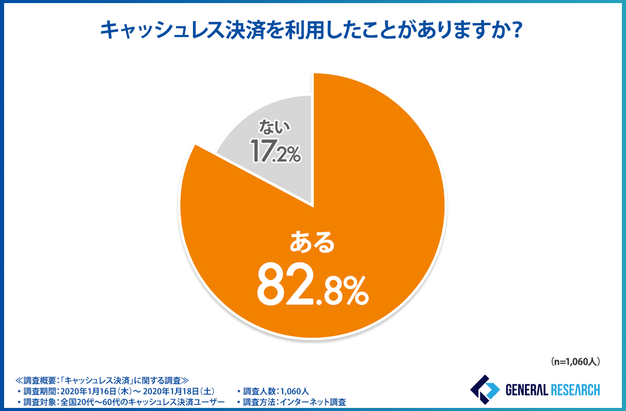 キャッシュレス