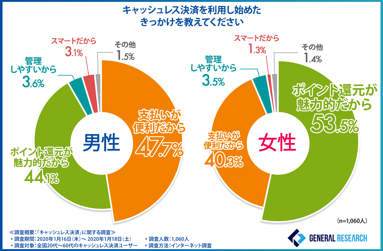 キャッシュレス