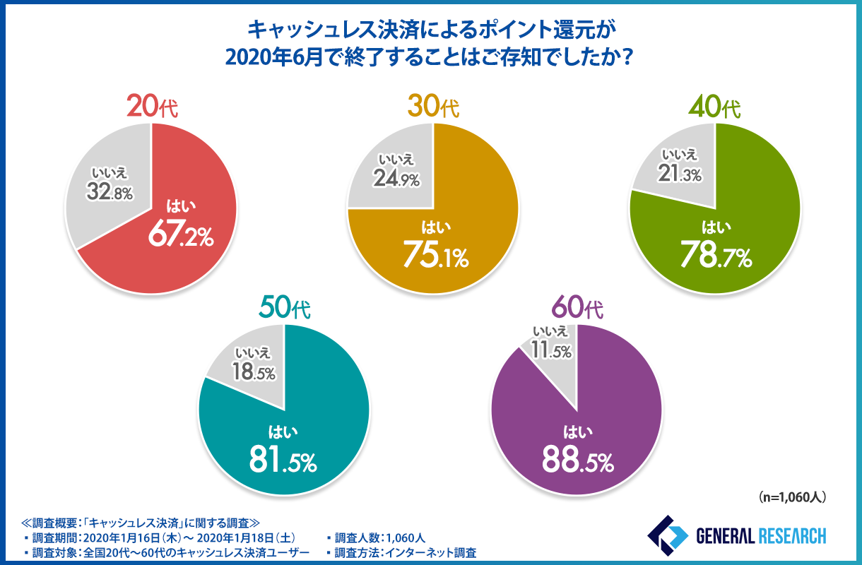 キャッシュレス