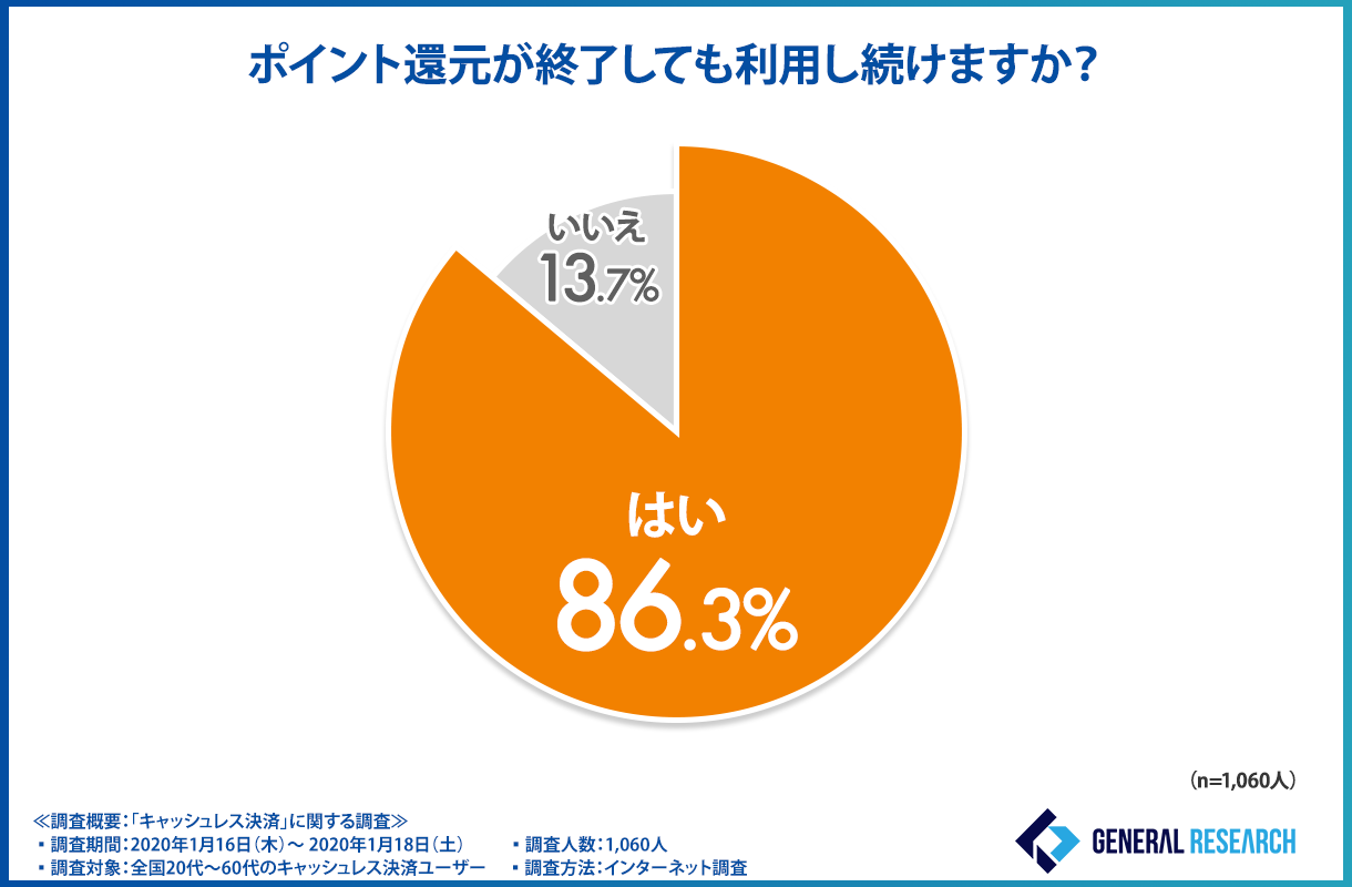 キャッシュレス