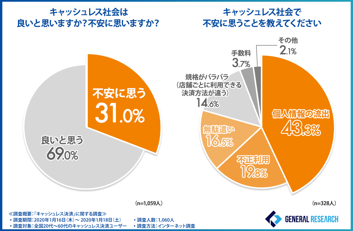 キャッシュレス