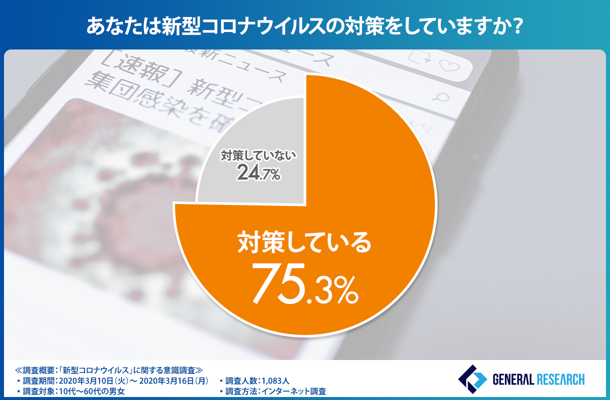 コロナウイルス