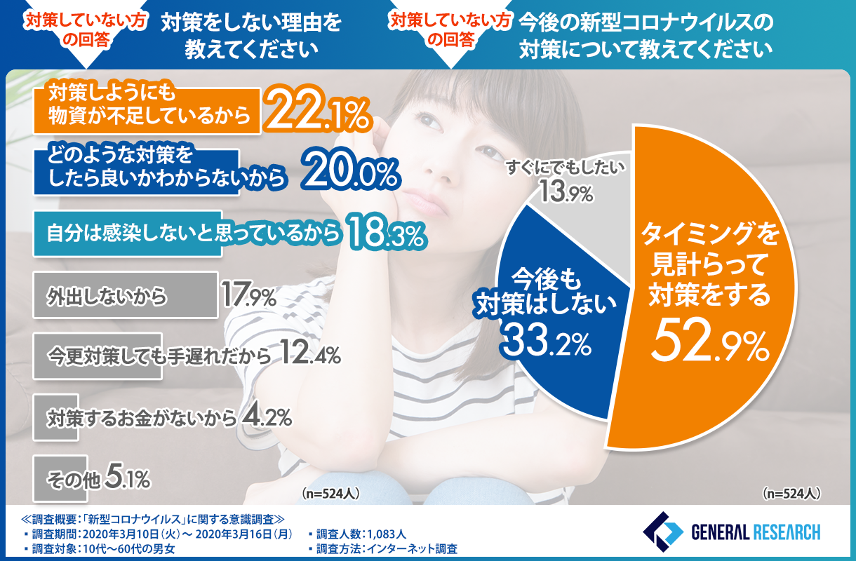 コロナウイルス