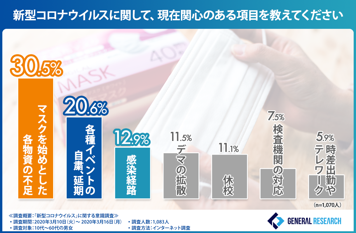 コロナウイルス