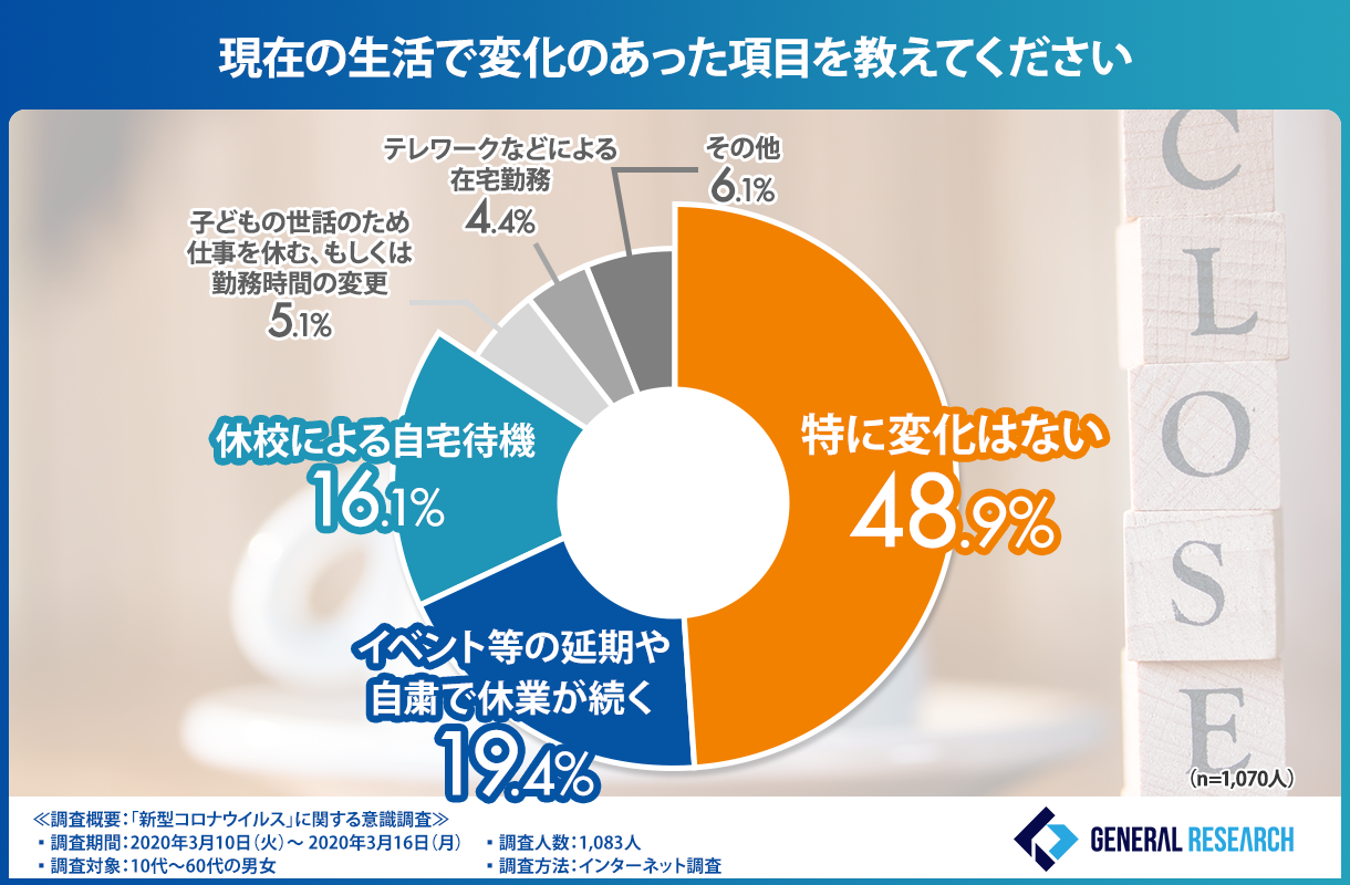 コロナウイルス