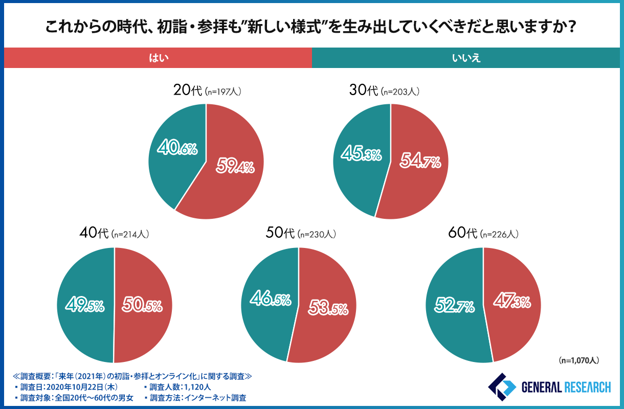 これからの時代、初詣・参拝も新しい様式で産み出すべきか